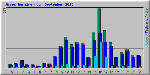 Acces horaire pour September 2013